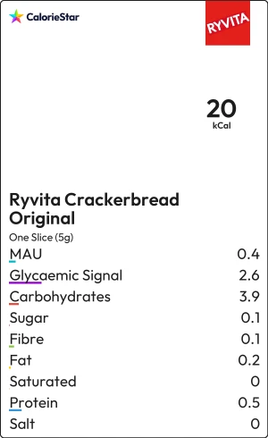 Food to compare