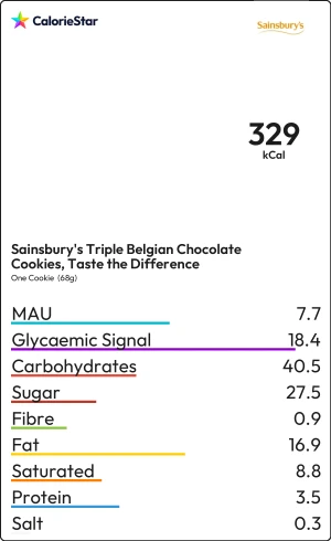 Food to compare