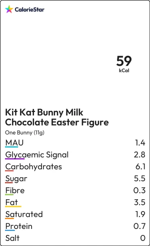 Food to compare