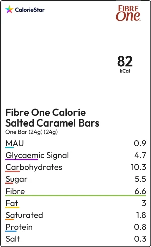 Food to compare