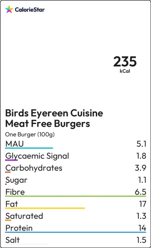 Food to compare