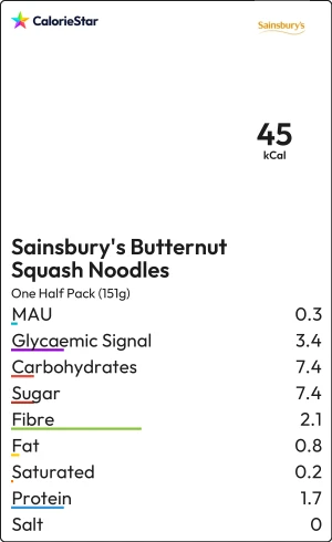 Food to compare