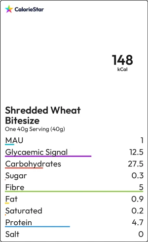 Food to compare
