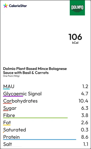Food to compare