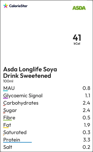Food to compare
