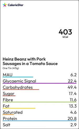 Food to compare