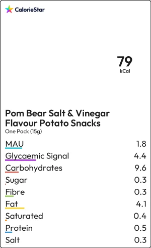 Food to compare