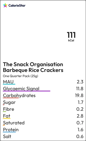 Food to compare