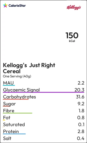 Food to compare