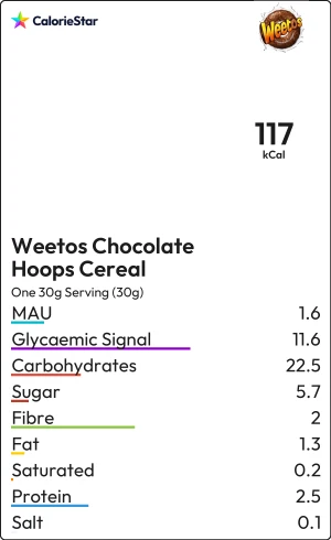 Food to compare
