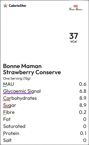 Food to compare
