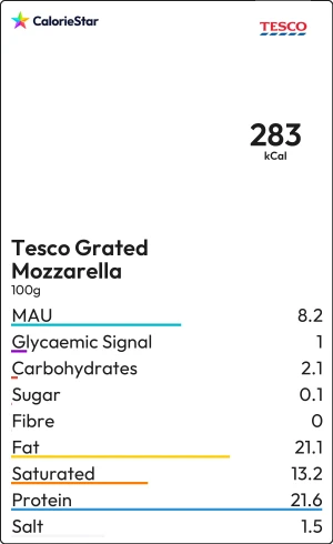 Food to compare