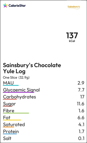 Food to compare