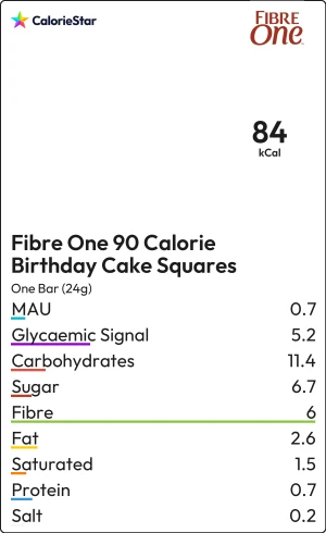 Food to compare