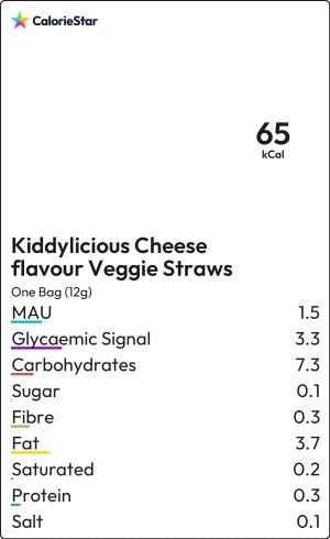 Food to compare