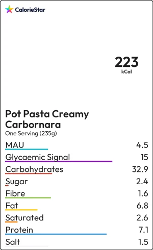 Food to compare