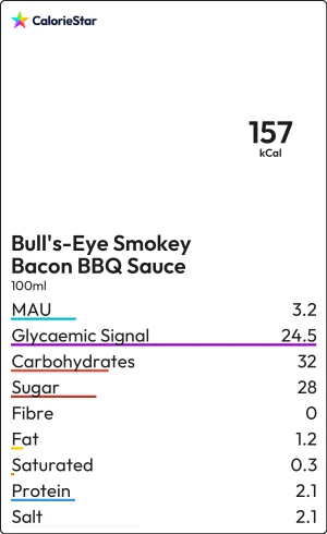 Food to compare