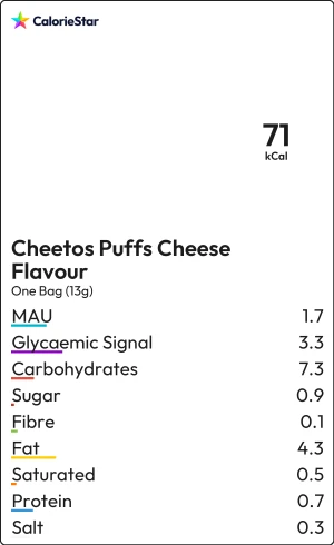 Food to compare