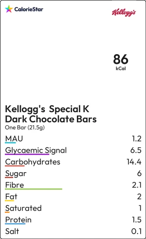 Food to compare