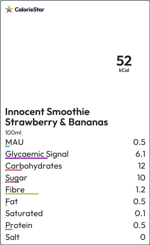 Food to compare