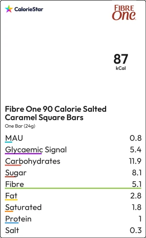 Food to compare
