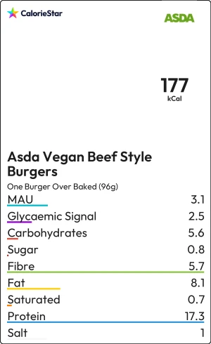 Food to compare