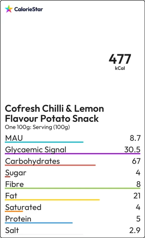 Food to compare