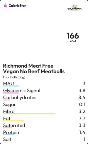 Food to compare