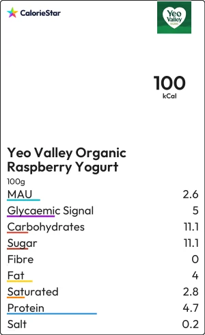 Food to compare