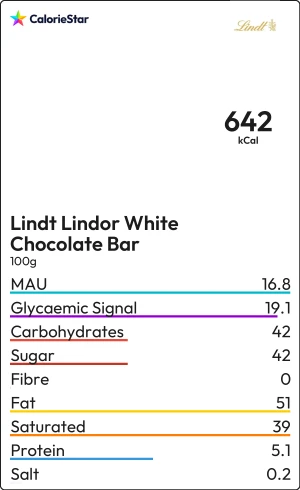 Food to compare