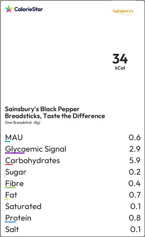Food to compare