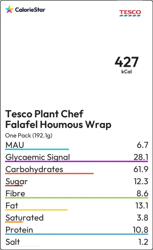 Food to compare