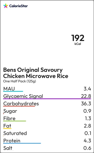 Food to compare