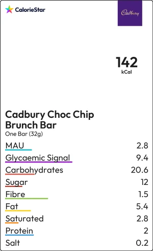 Food to compare