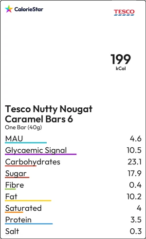 Food to compare