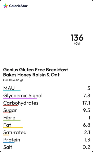 Food to compare