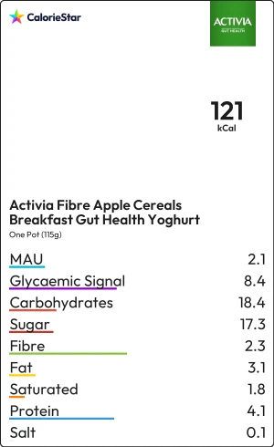 Food to compare