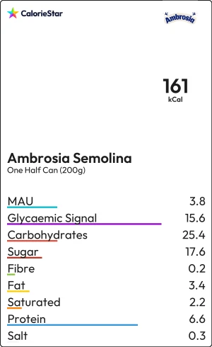 Food to compare