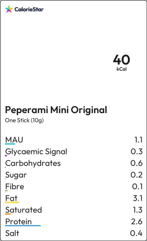 Food to compare