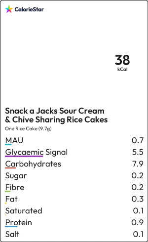 Food to compare
