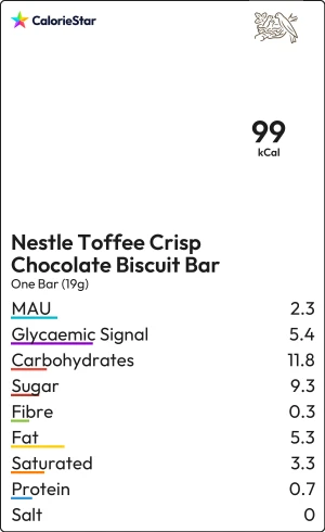 Food to compare