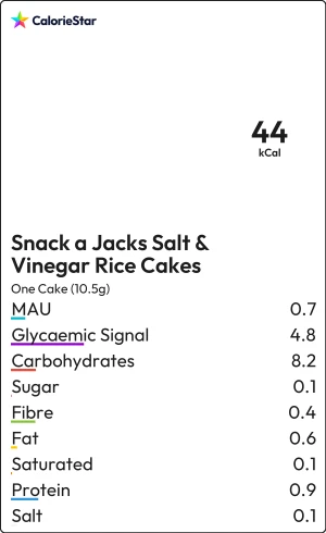Food to compare