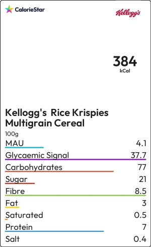 Food to compare