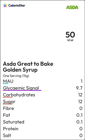Food to compare