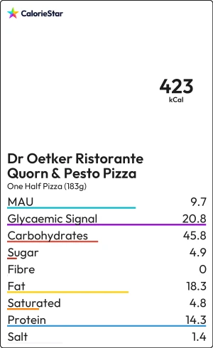 Food to compare