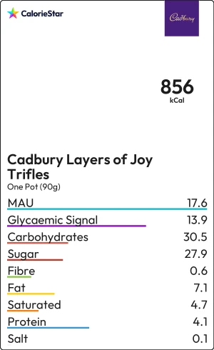 Food to compare