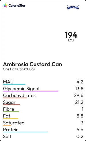 Food to compare