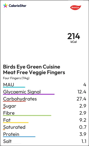 Food to compare