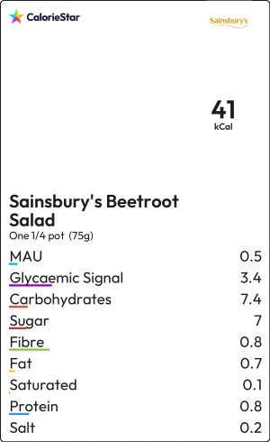 Food to compare