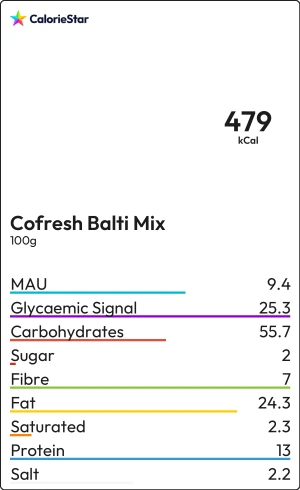Food to compare